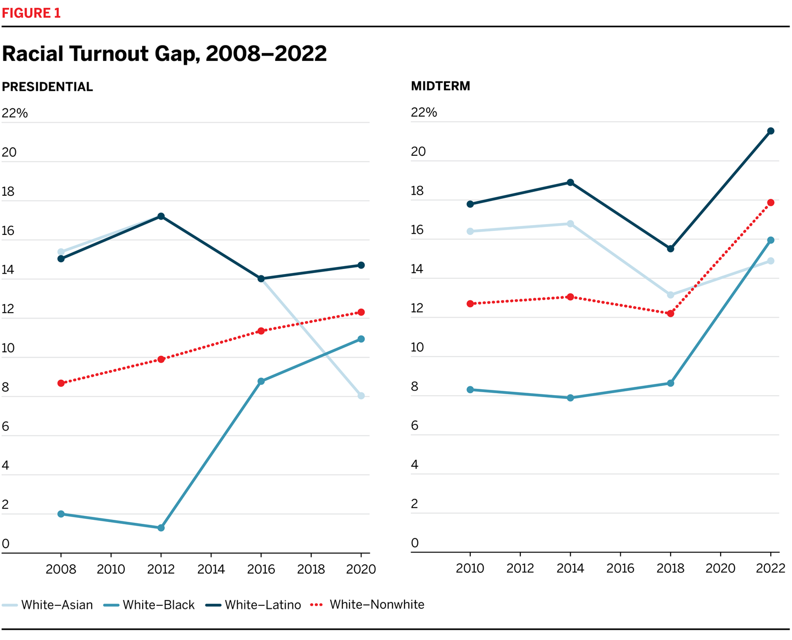 English Housing Survey 2021 to 2022_ second houses – truth sheet