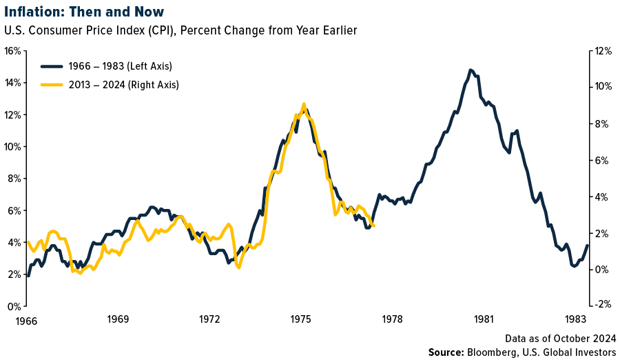Are Tariffs Fueling the New Inflation Wave?