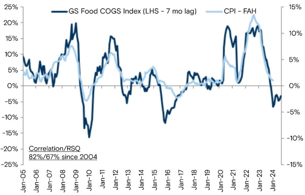 How Is Inflation Affecting American Families?