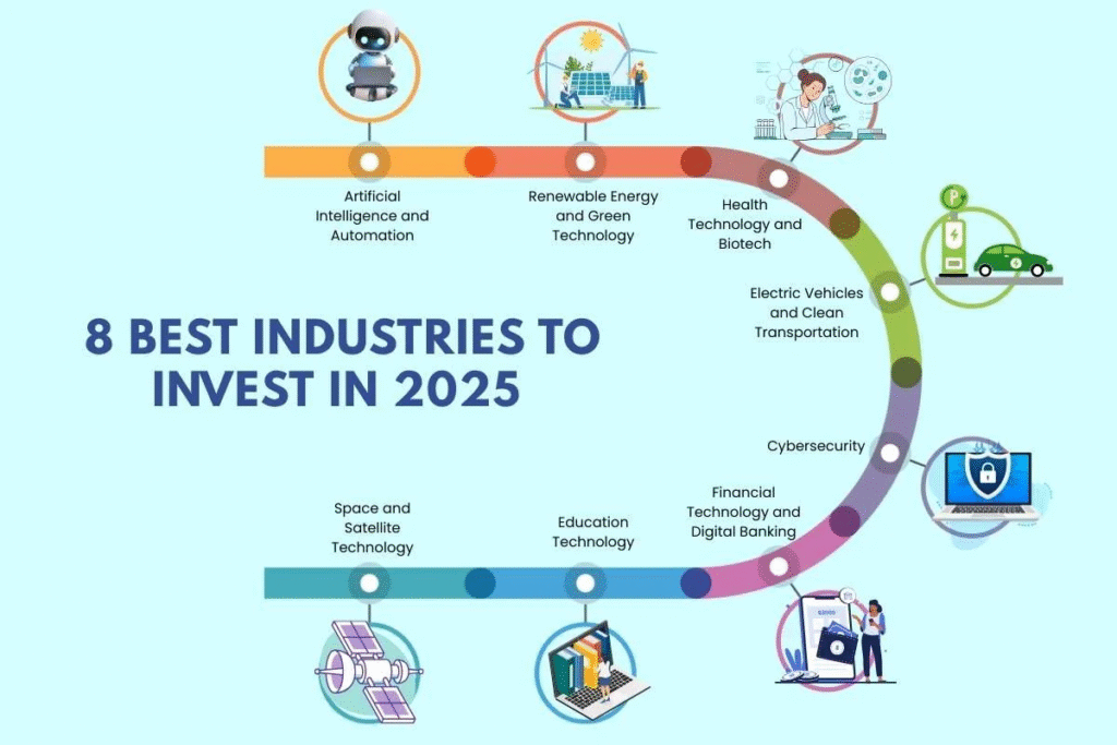 What Are the Top Investment Opportunities in the U.S. in 2025?