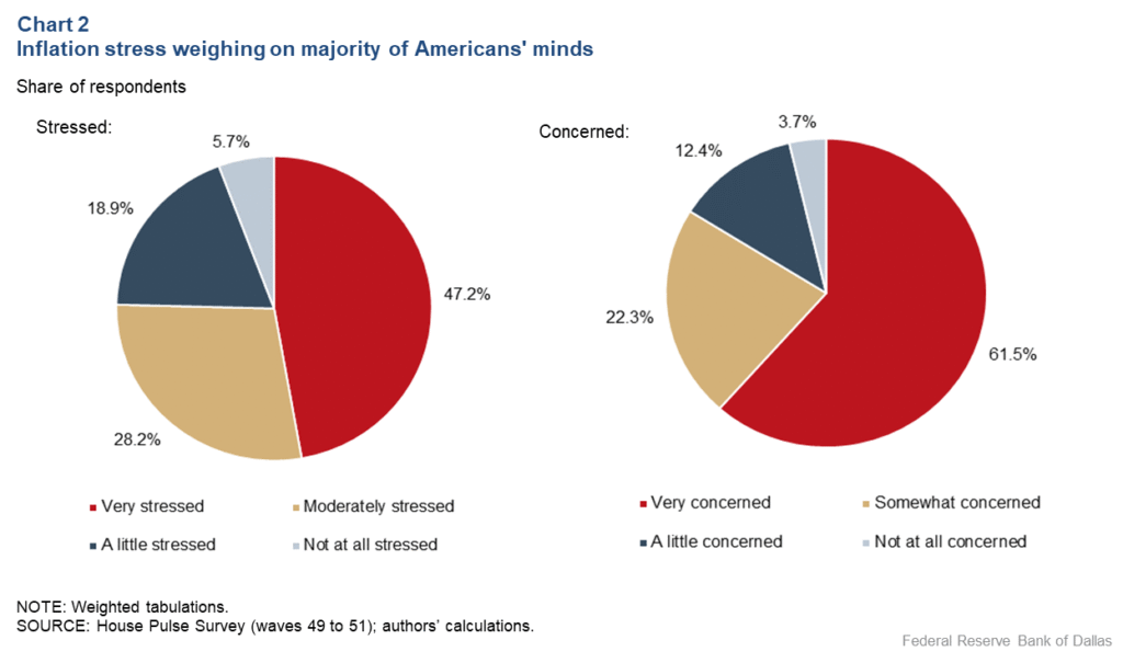 How Is Inflation Affecting American Families?