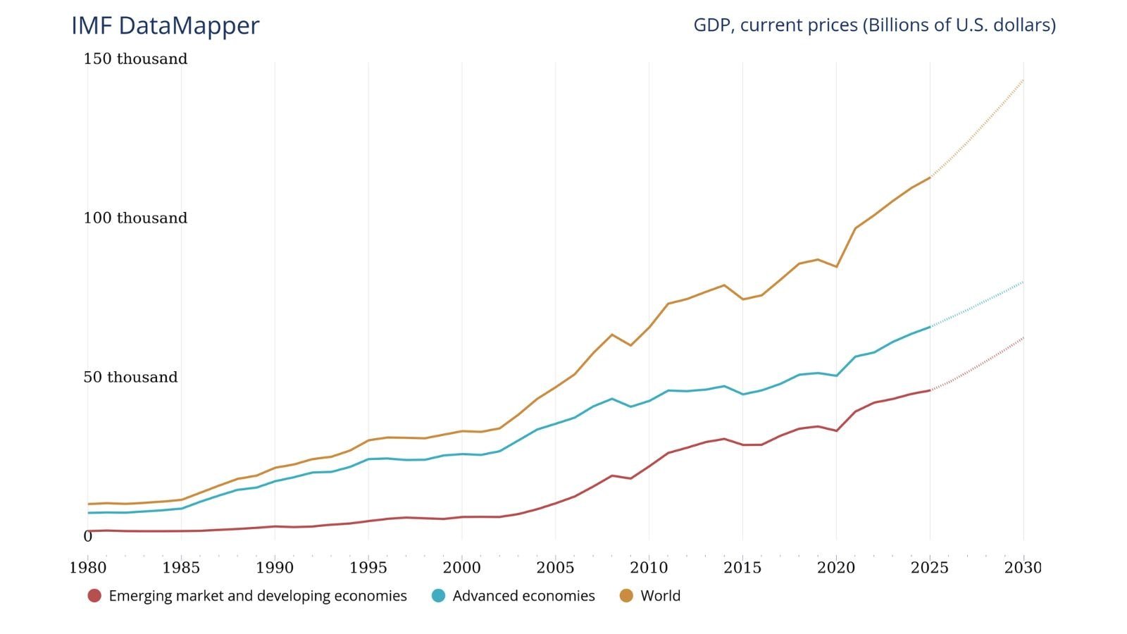 What Are the Latest Updates on U.S. Economic Growth in 2025?