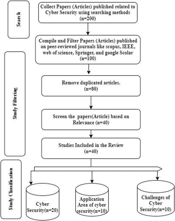 How Much Could Judiciary Cybersecurity Fixes Cost? 5 Realistic Cost Scenarios After a Hack