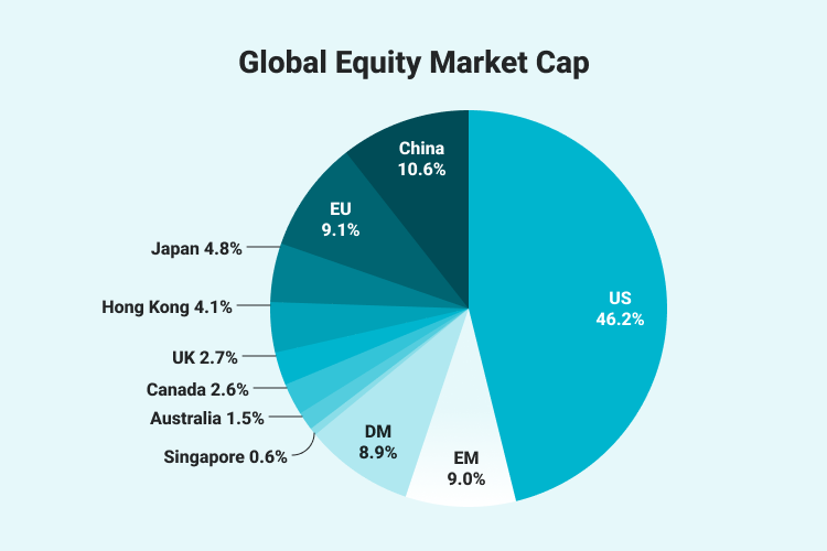 What Are the Current U.S. Stock Market Trends Investors Should Know?