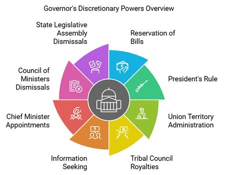 How Are State Governors Increasing Their Influence on National Politics?