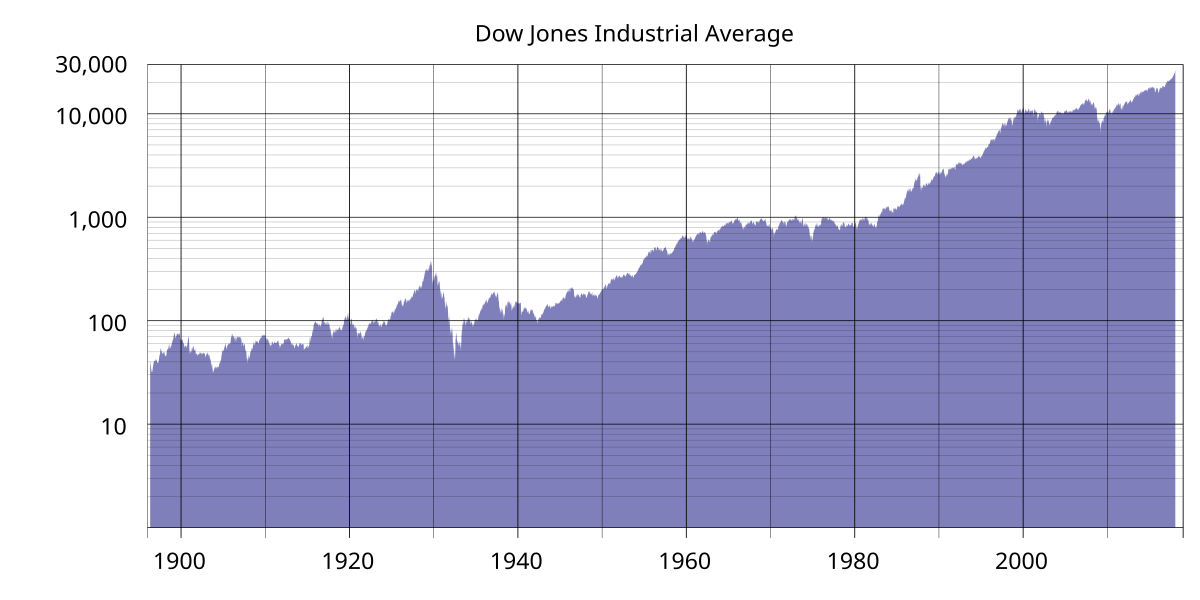 What Are the Current U.S. Stock Market Trends Investors Should Know?