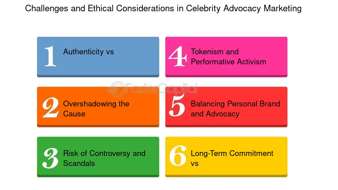 7 Ways Celeb Scandals Drive (Or Derail) Show Buzz — Star Power & PR Effects