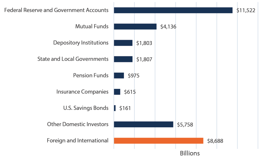 Debt Ceiling 2025: Fiscal Responsibility or Political Strategy? [The Shocking Truth Behind America’s $36 Trillion Debate]