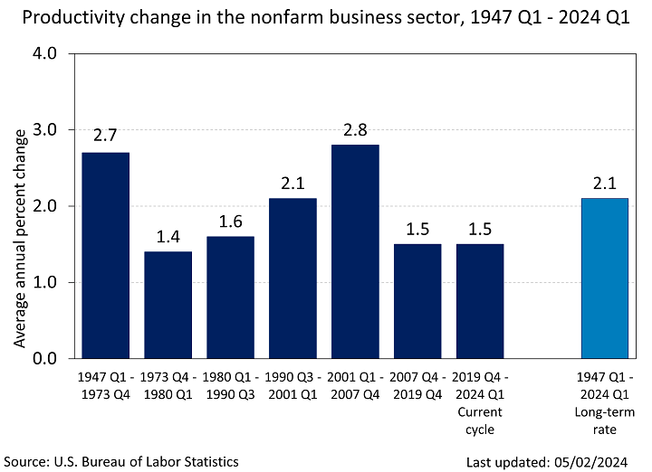How Much of the U.S. Workforce — 30% or More — Is Nearly Useless or Unproductive in 2025?