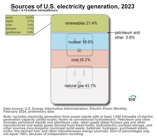 Why Are So Many Cities Seeing Utility Bill Hikes This Winter?