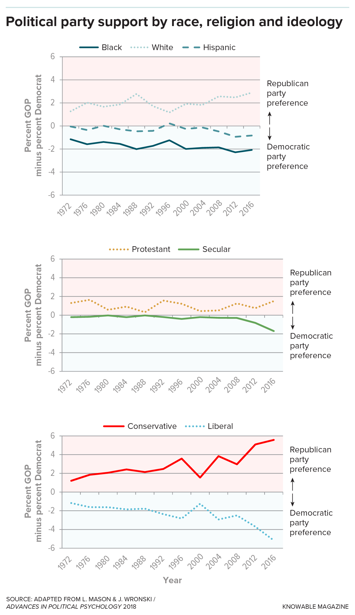 Divided We Stand: Analyzing the Deepening Partisan Divide in the U.S. Congress