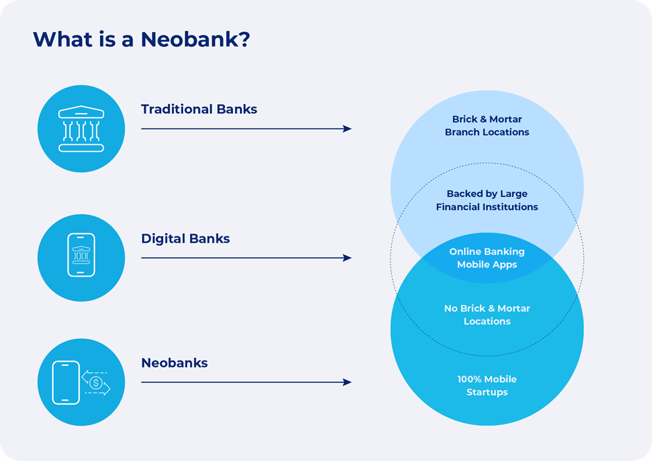 Are Neobanks the Future? How Digital Banks Are Quietly Reshaping the Way We Use Money